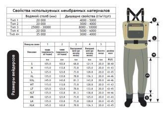Дышащие вейдерсы Envision Argo Plus