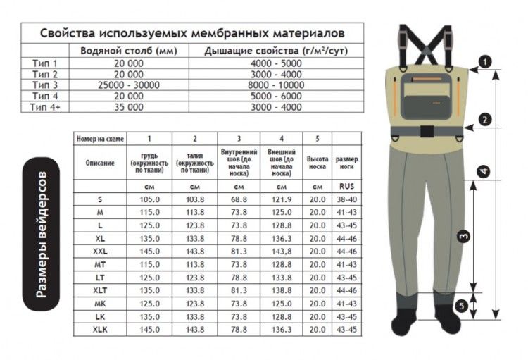 Дышащие вейдерсы Envision Argo Plus