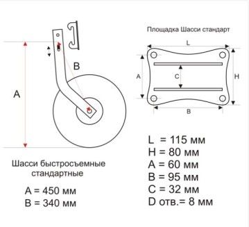Колеса транцевые, быстросъёмные, стандартные