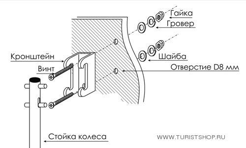 Транцевые колеса быстросъемные из нержавеющей стали для лодки ПВХ 110-140 кг, Handy Wheels