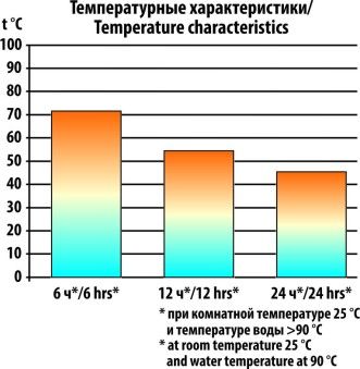 Термос для еды СЛЕДОПЫТ 0,8 литра