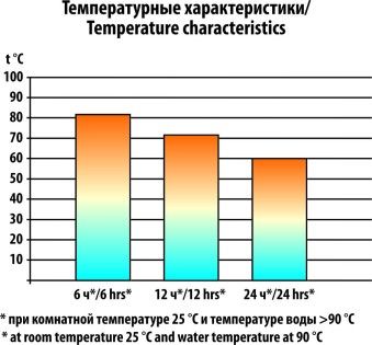 Термос СЛЕДОПЫТ 0.5; 0.75; 1.0 литр