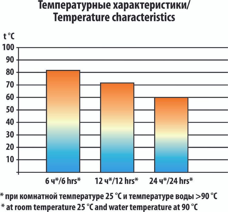 Термос СЛЕДОПЫТ 0.5; 0.75; 1.0 литр