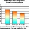 Термос СЛЕДОПЫТ 0.5; 0.75; 1.0 литр