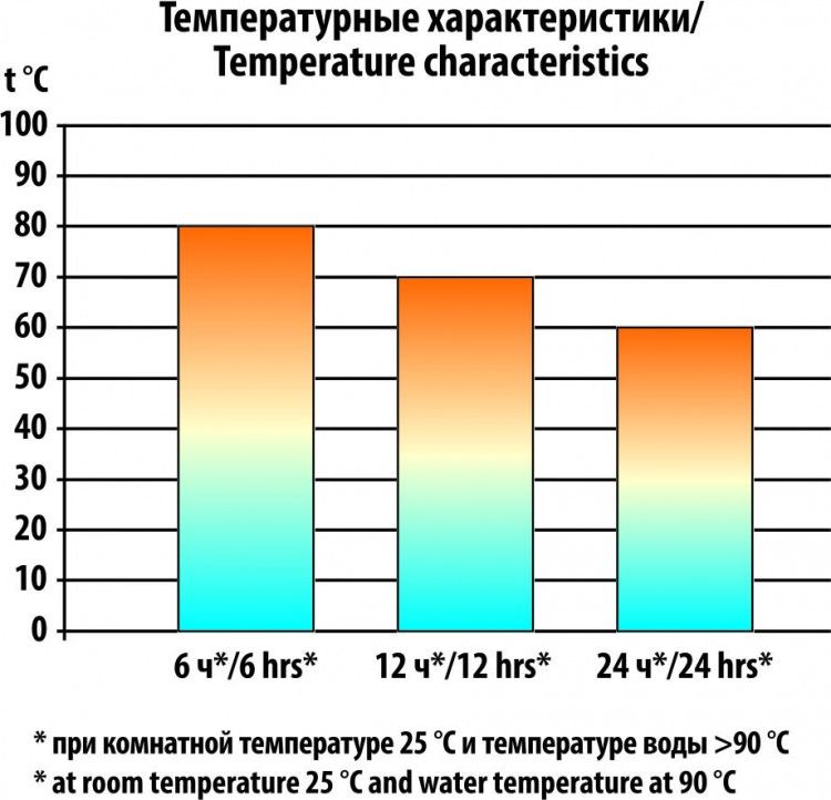 Термос СЛЕДОПЫТ с двойной крышкой 0.5; 0.75; 1.0 литр