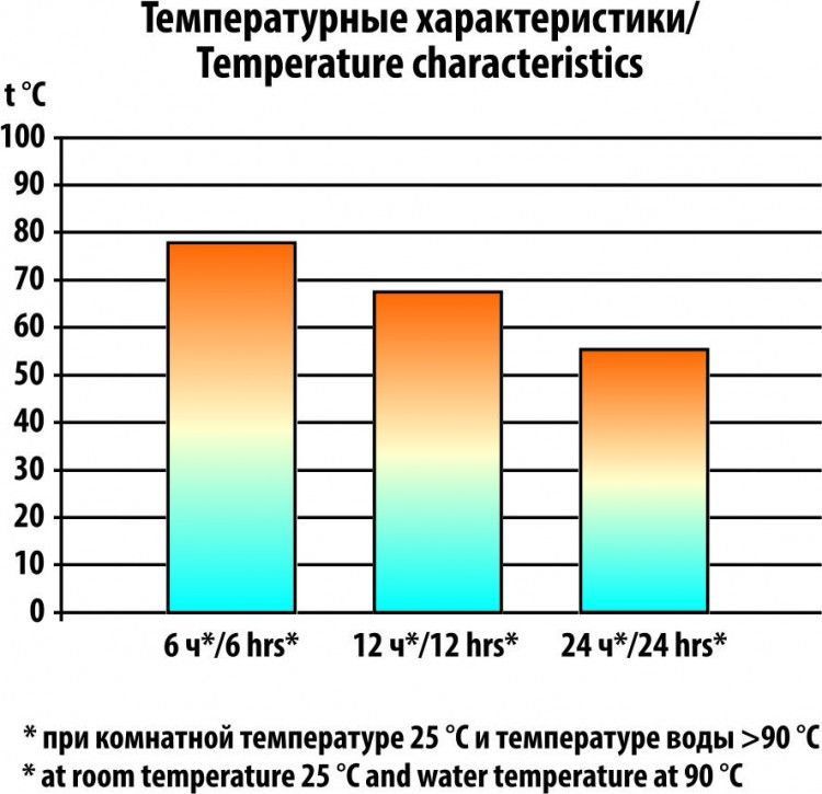 Термос-бутылка СЛЕДОПЫТ 0.75; 1.0 литр