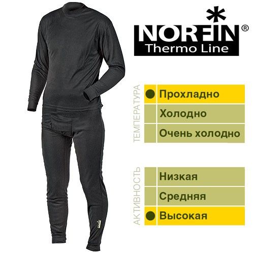 Термобельё Norfin THERMO LINE
