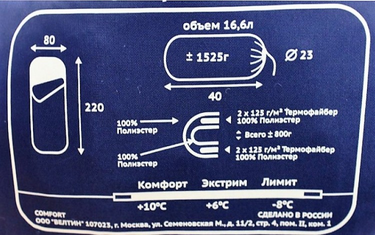 Спальный мешок GREEN GLADE Comfort
