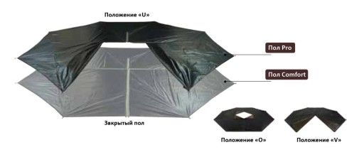 Пол для палаток Tentipi®