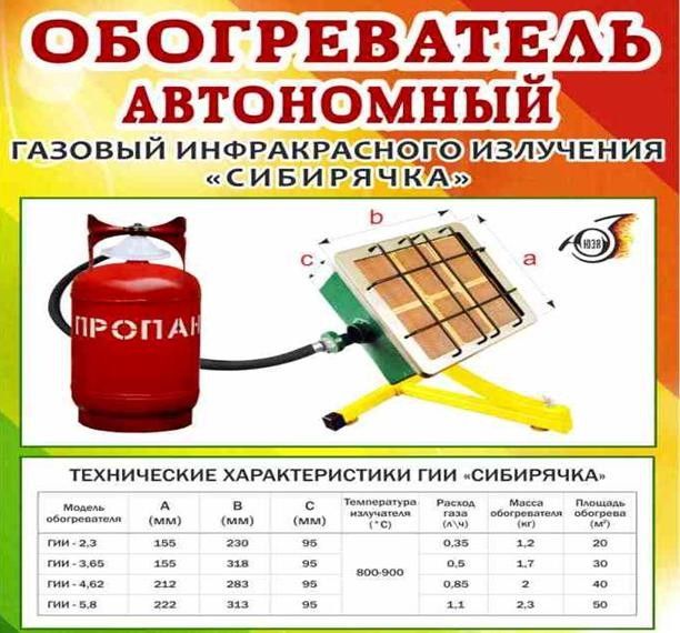 Горелка газовая инфракрасного излучения ГИИ Сибирячка 2,3 кВт, 3,65 кВт, 4,6 кВт, 5,8 кВт