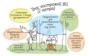 Трос костровой 2 метра