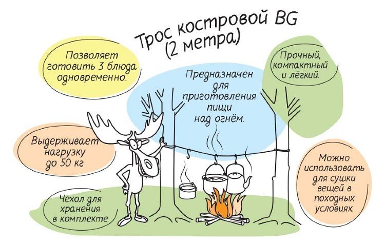 Трос костровой 2 метра