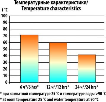 Термос СЛЕДОПЫТ-COSMOS с двойной крышкой 0.5; 1.0 литр
